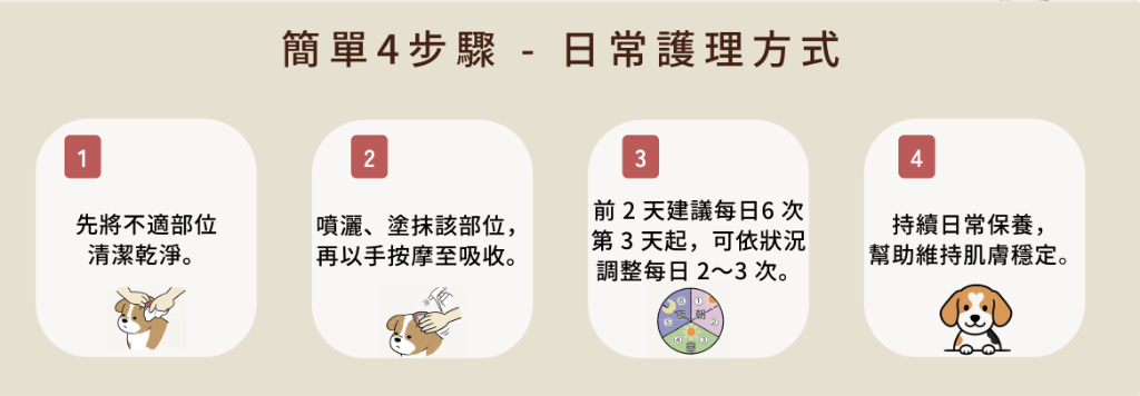 CARESUI 簡單4步驟日常護理指南